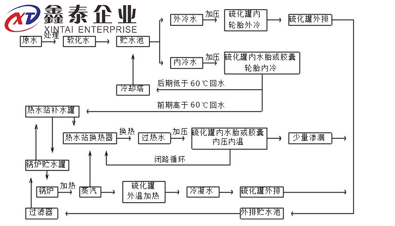 蒸汽午夜激情福利视频原理图